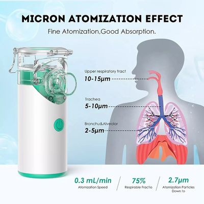 Inhalateur ultrasonique tenu dans la main rechargeable Mesh Nebulizer For Children portatif d'Usb